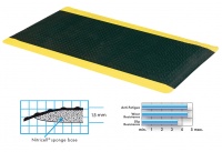 Protiúnavový koberec ANTI-FATIGUE MAT